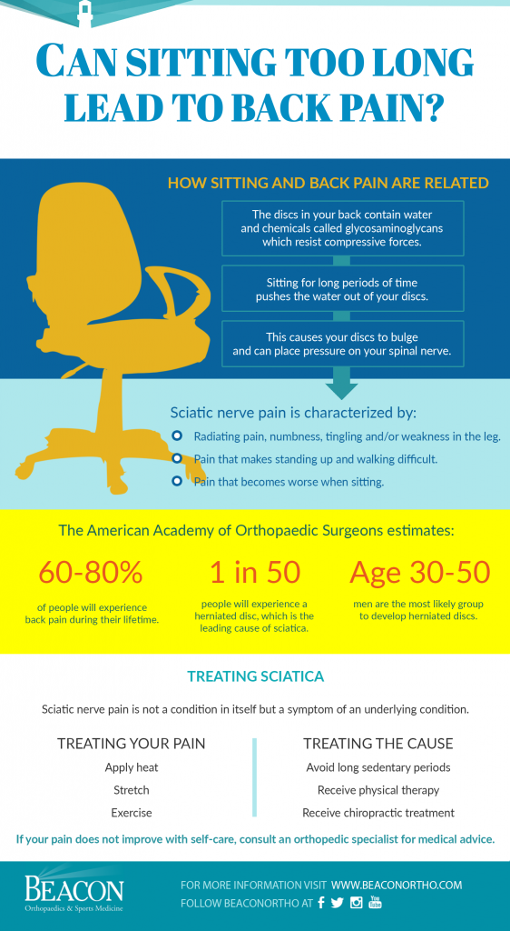 Which Office Chairs Are Best for Chronic Back Pain?  Non-Surgical  Orthopaedics - Non-Surgical Orthopaedics